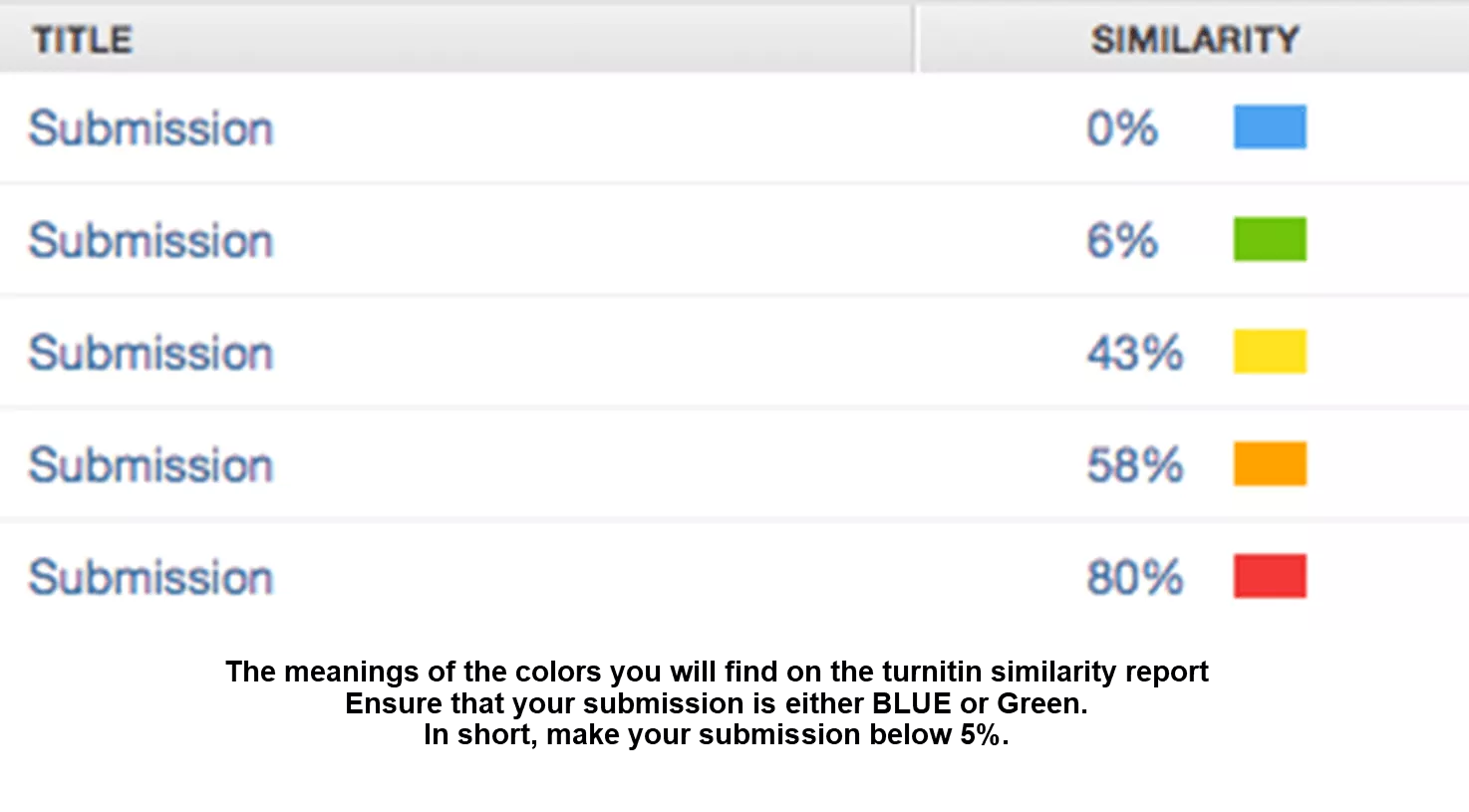 Colors of Turnitin Report